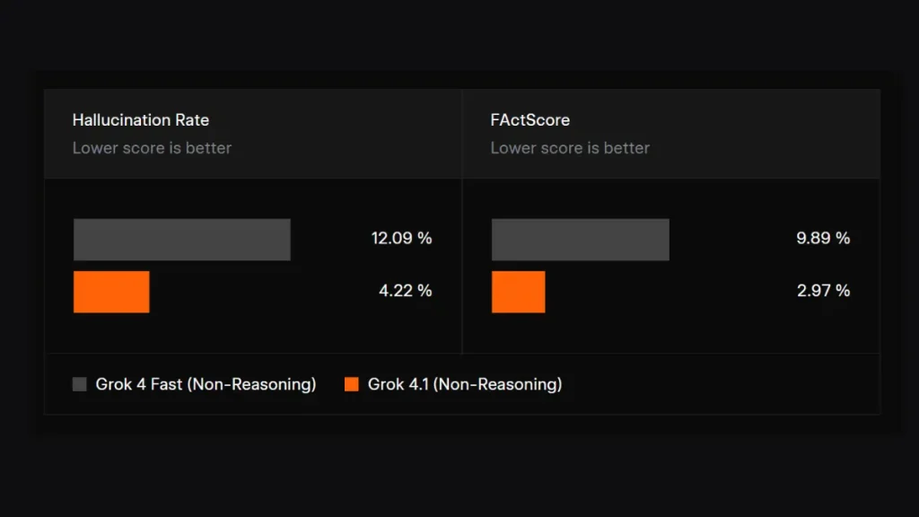 نرخ هذیان گویی گراک 4.1 در مقایسه با گراک 4