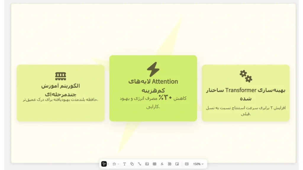 اسلاید فارسی با Kimi