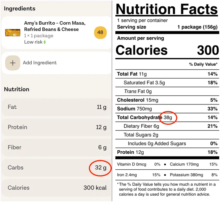 مقایسه مواد غذایی واقعی با اعداد اپلیکیشن هوش مصنوعی Zoe