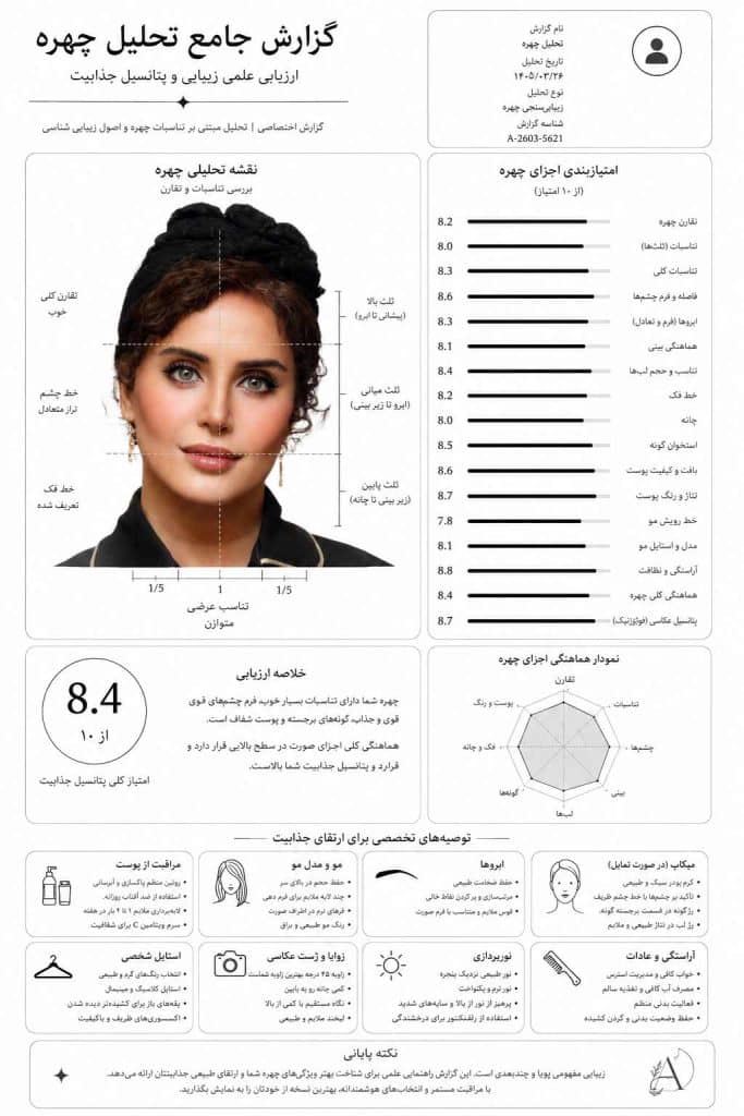 پرامپت-انالیز-چهره-1
