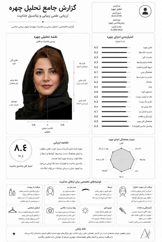 پرامپت-انالیز-چهره-2