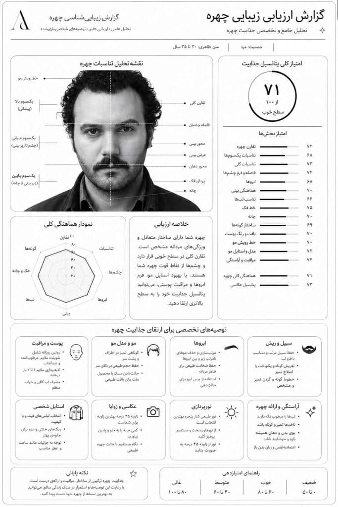 پرامپت-انالیز-چهره-4